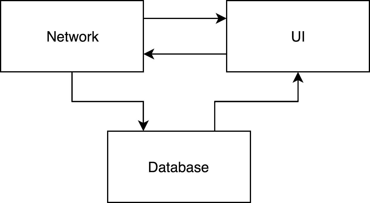 Online-only architecture diagram