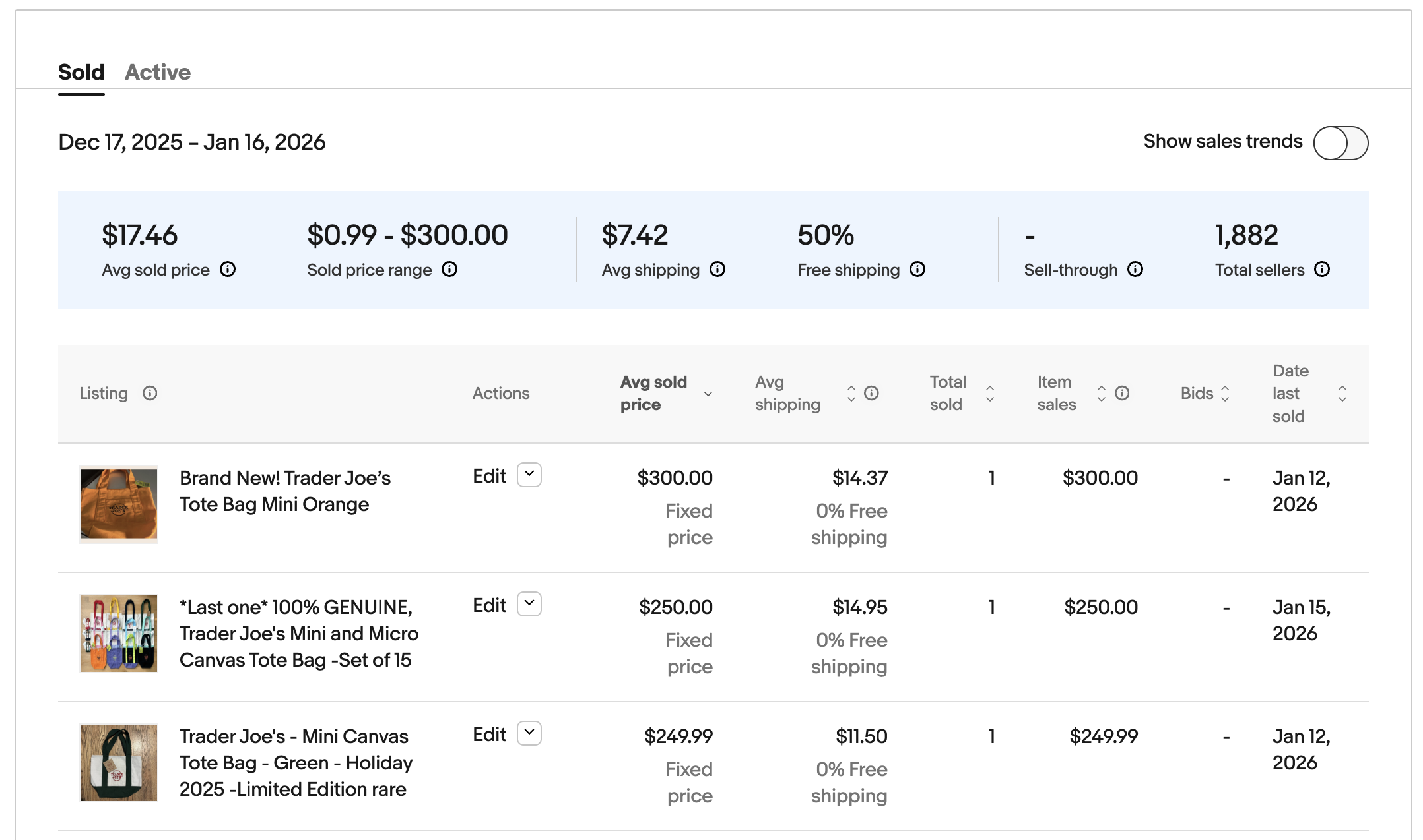 Table showing sales of Trader Joe's tote bags; the highest price paid is $300, the average is $17.